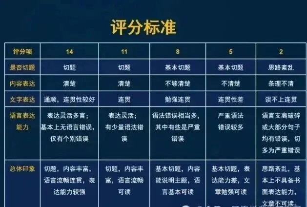 【英语真题完整版】26年同等学力英语真题估分!连续三年写作命中原题 第8张