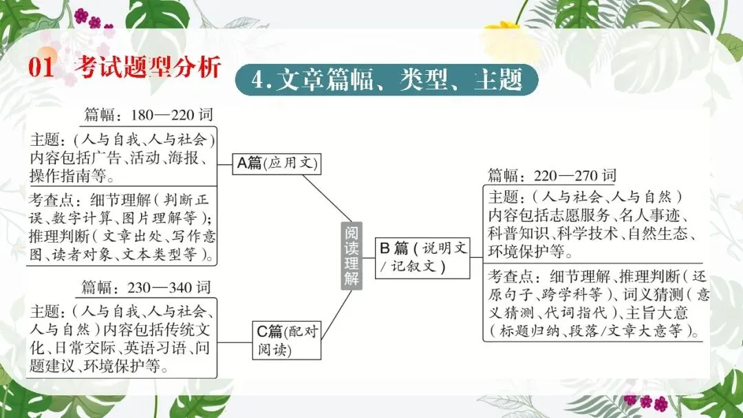 中考英语阅读理解专题复习这样讲太哇塞了! 第4张