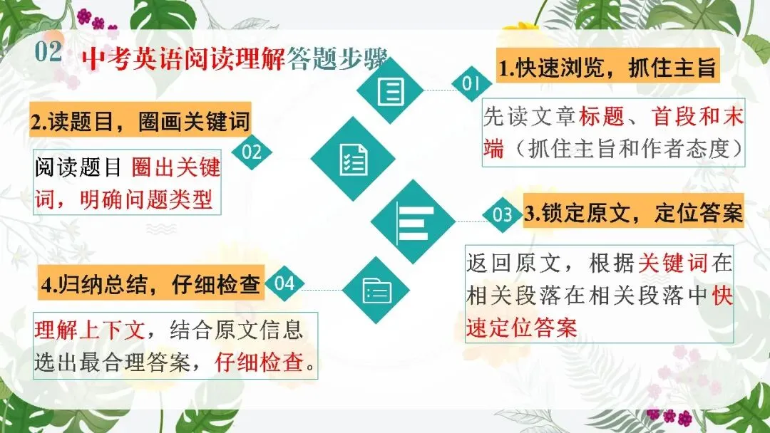中考英语阅读理解专题复习这样讲太哇塞了! 第6张