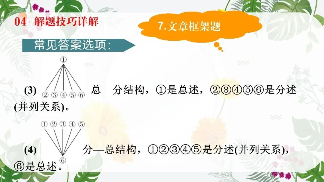 中考英语阅读理解专题复习这样讲太哇塞了! 第44张