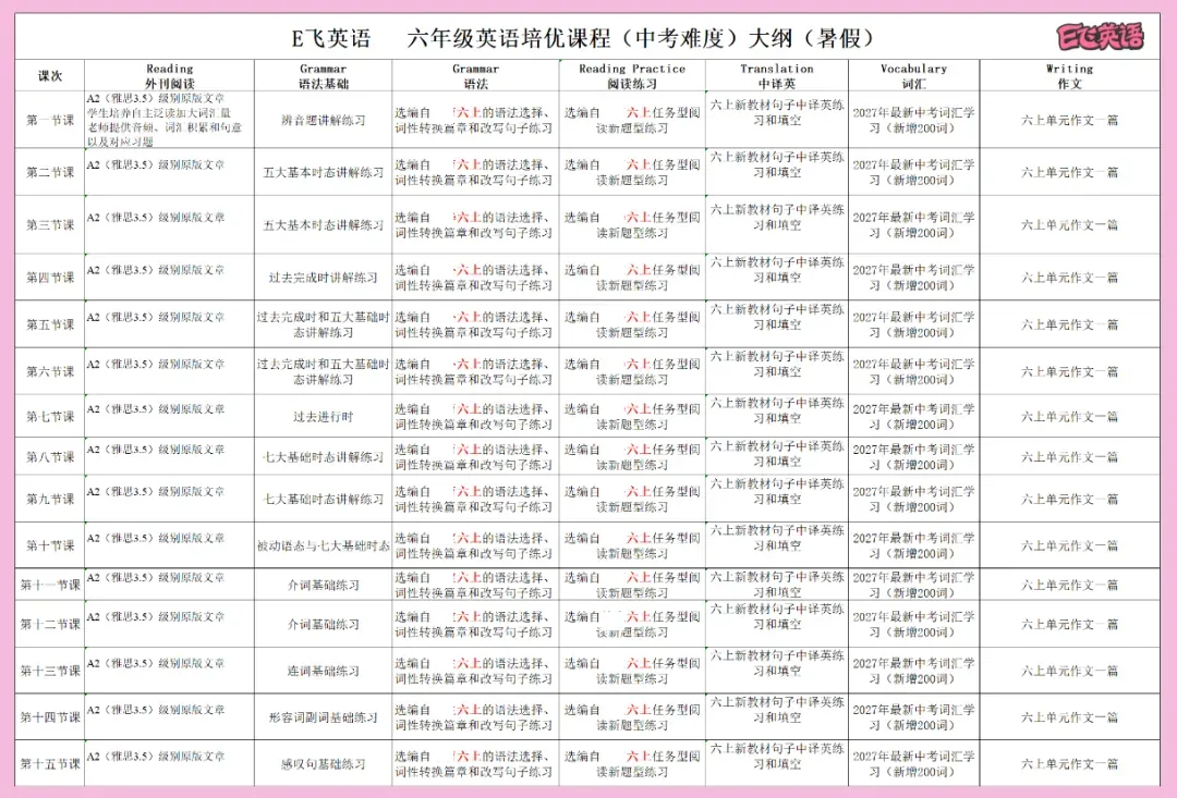 中考听口考试,E 飞英语又双叒叕精准命中 Free Talk 原题! 第18张 中考听口考试,E 飞英语又双叒叕精准命中 Free Talk 原题! 第18张