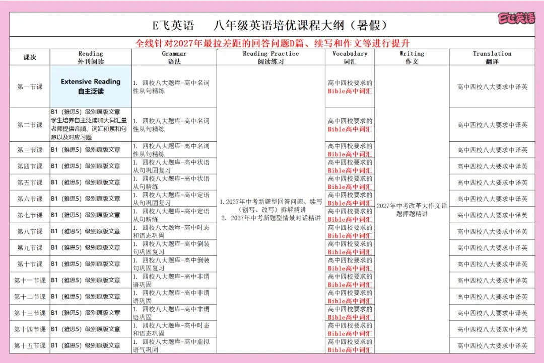 中考听口考试,E 飞英语又双叒叕精准命中 Free Talk 原题! 第22张 中考听口考试,E 飞英语又双叒叕精准命中 Free Talk 原题! 第22张