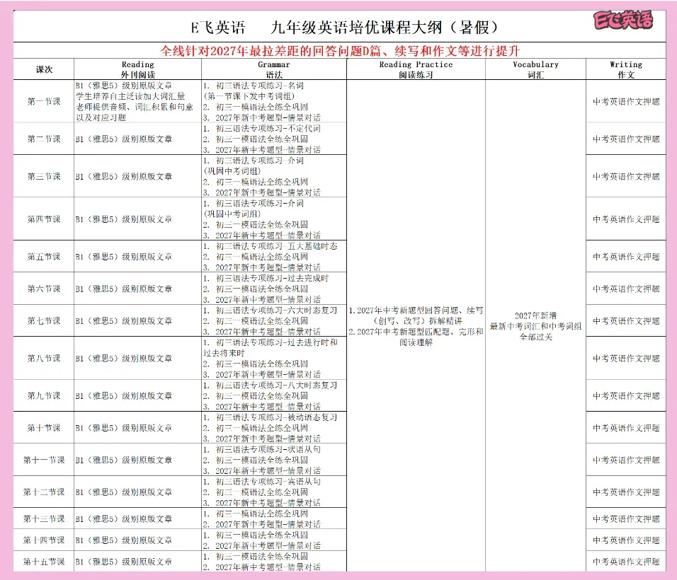 中考听口考试,E 飞英语又双叒叕精准命中 Free Talk 原题! 第25张 中考听口考试,E 飞英语又双叒叕精准命中 Free Talk 原题! 第25张