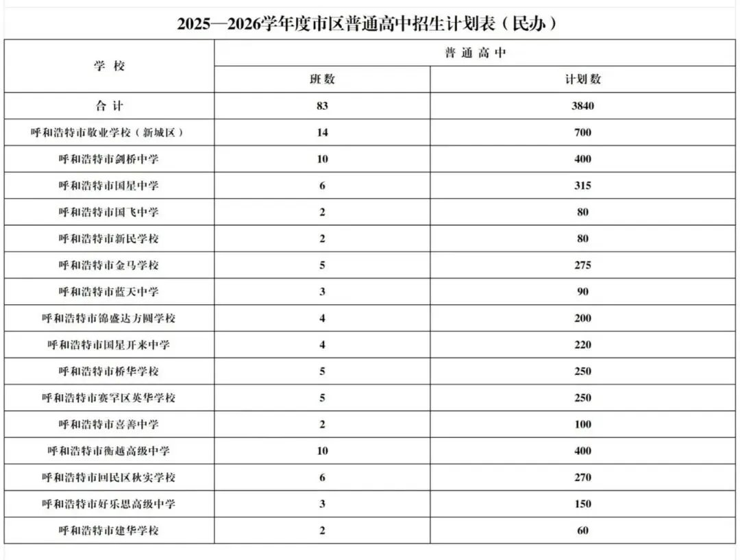 呼和浩特市2026中考自主招生情况前瞻(V2605) 第6张 呼和浩特市2026中考自主招生情况前瞻(V2605) 第6张