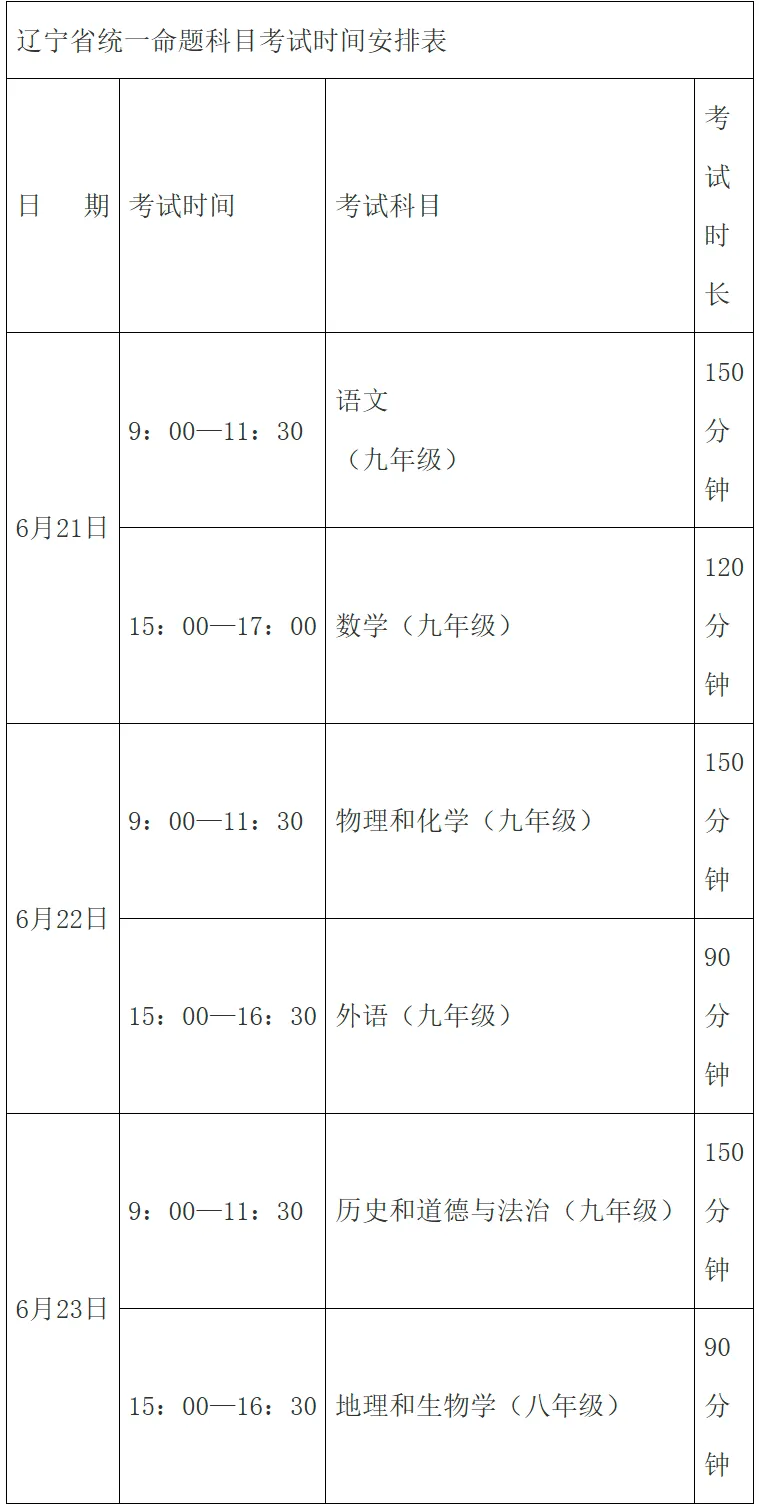 凌源中考最新通知 第6张