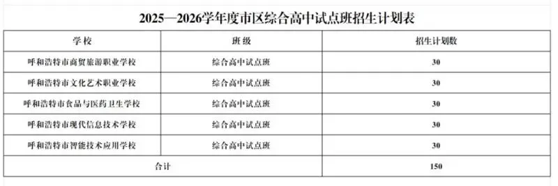 呼和浩特市2026中考自主招生情况前瞻(V2605) 第8张 呼和浩特市2026中考自主招生情况前瞻(V2605) 第8张