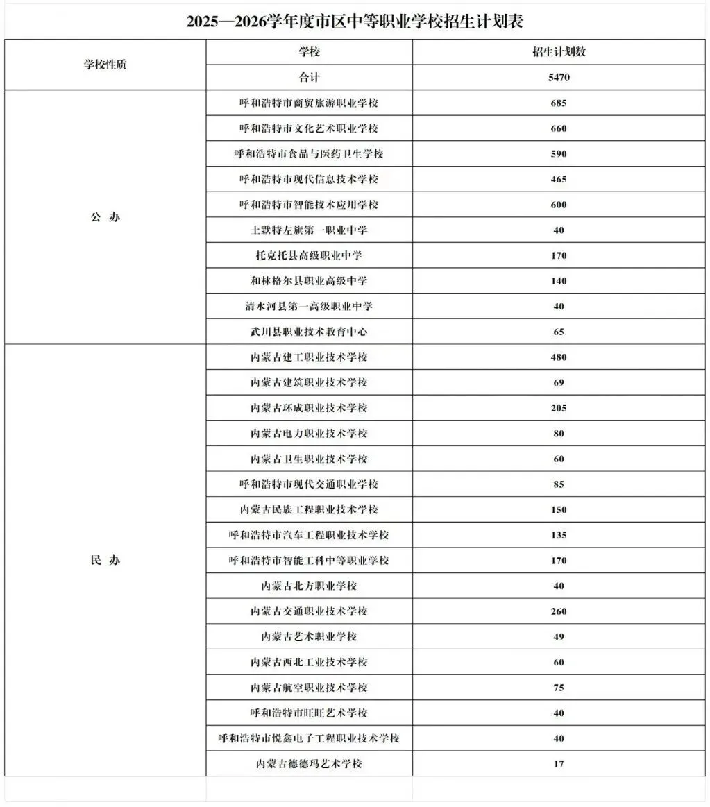 呼和浩特市2026中考自主招生情况前瞻(V2605) 第10张 呼和浩特市2026中考自主招生情况前瞻(V2605) 第10张