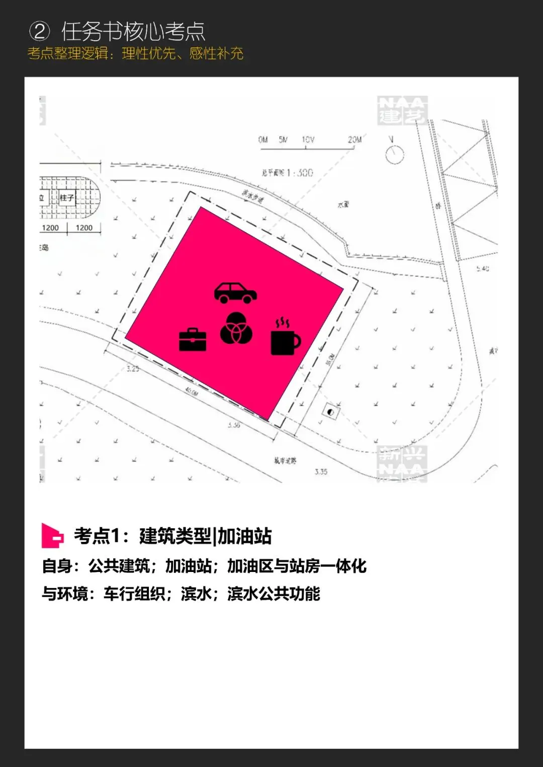 拯救你的快题 | 全国快题改革真题解题系列,同济大学解题【兴哥出品】 第6张