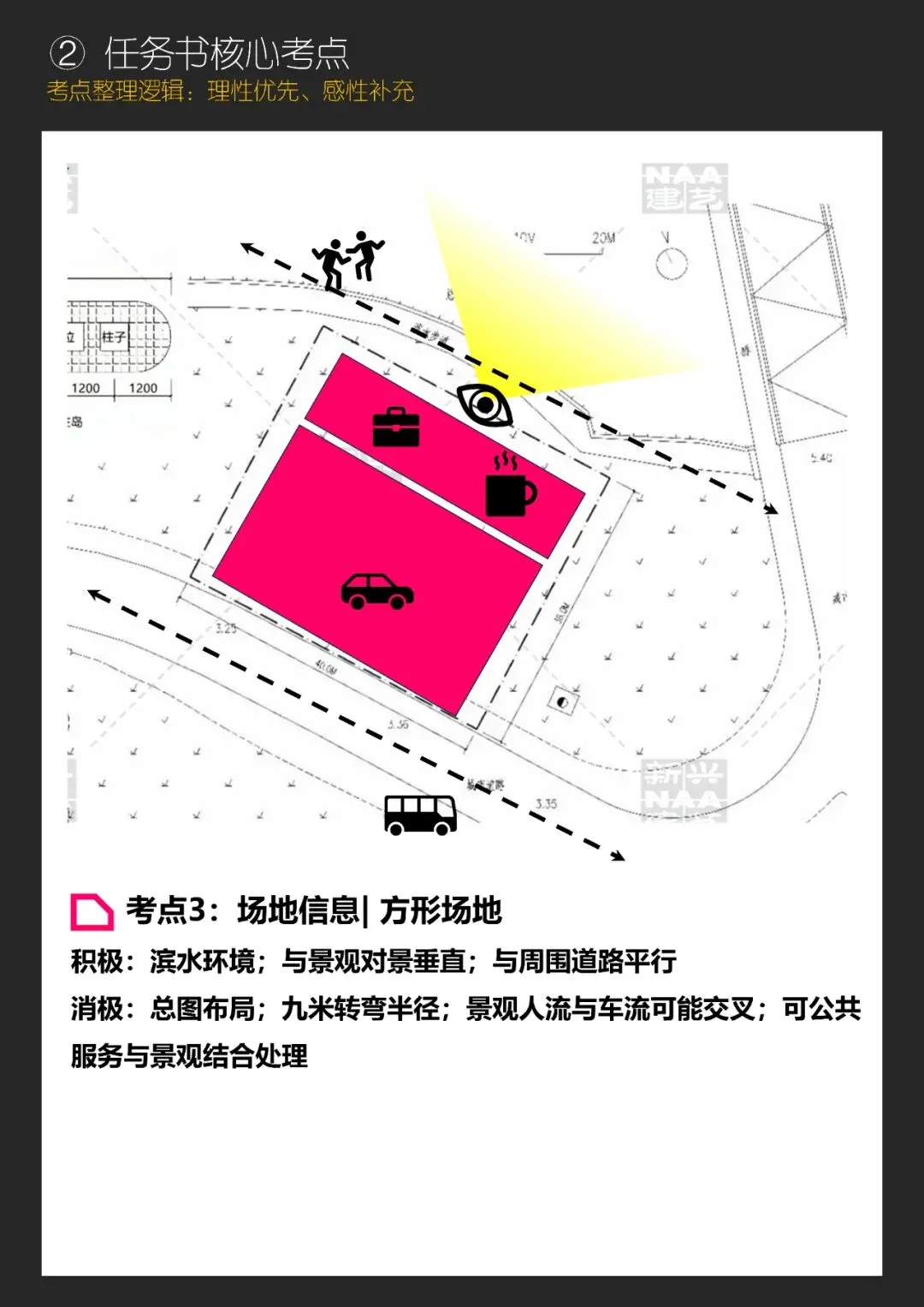 拯救你的快题 | 全国快题改革真题解题系列,同济大学解题【兴哥出品】 第7张