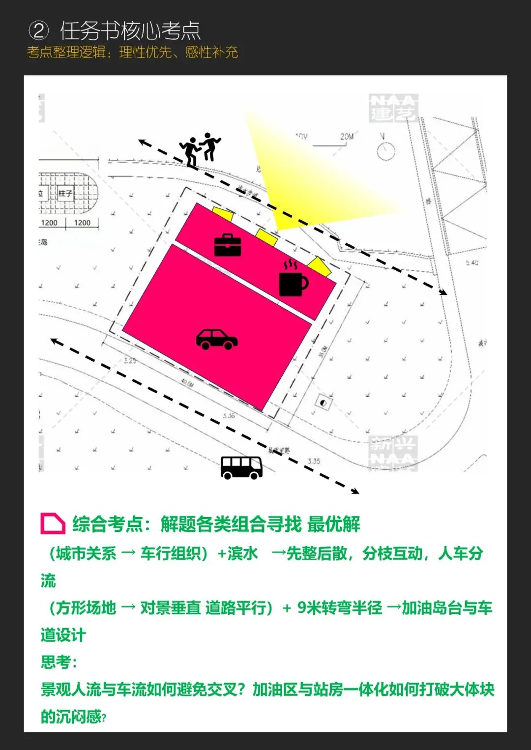 拯救你的快题 | 全国快题改革真题解题系列,同济大学解题【兴哥出品】 第8张