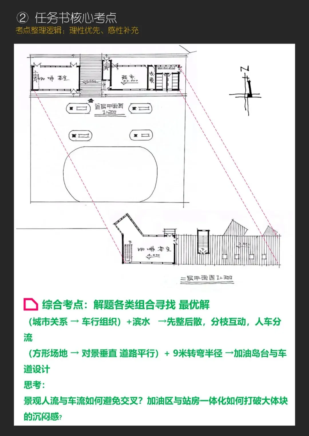 拯救你的快题 | 全国快题改革真题解题系列,同济大学解题【兴哥出品】 第10张