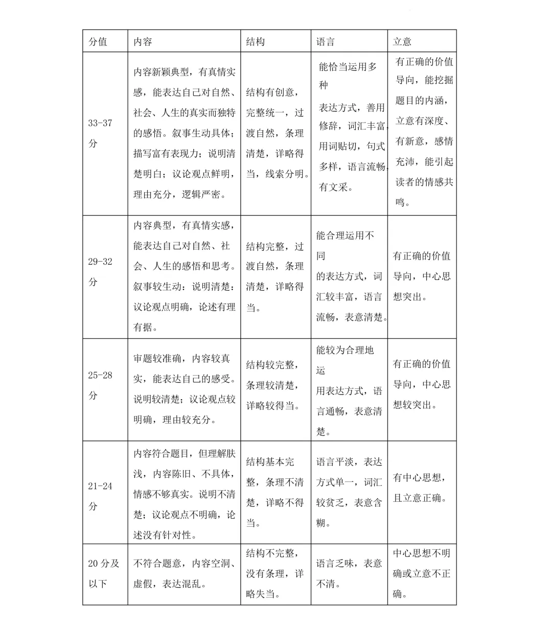 2026年初中学业水平考试模拟测试 第14张 2026年初中学业水平考试模拟测试 第14张