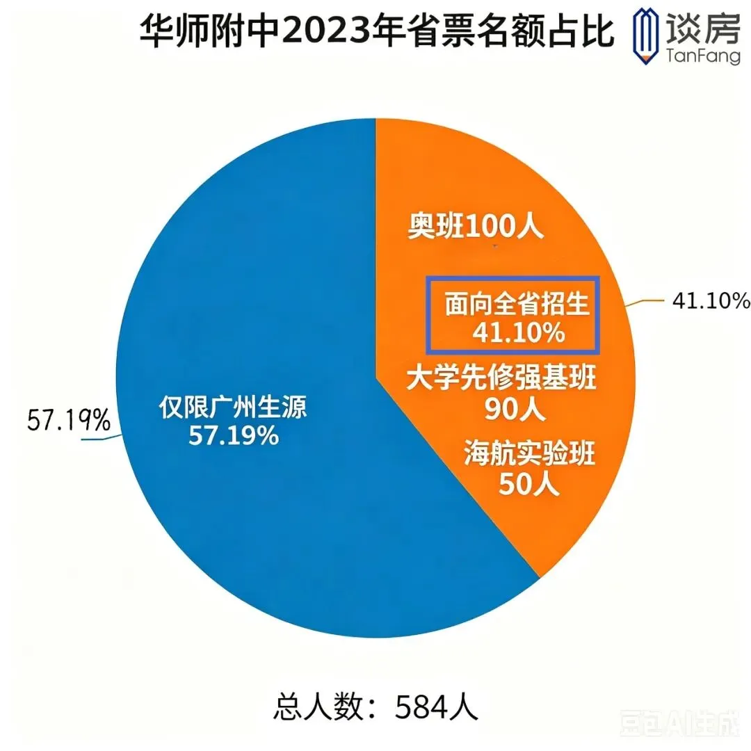 刚刚,市局实锤广州中考没“省票”!已发票还算数吗? 第4张