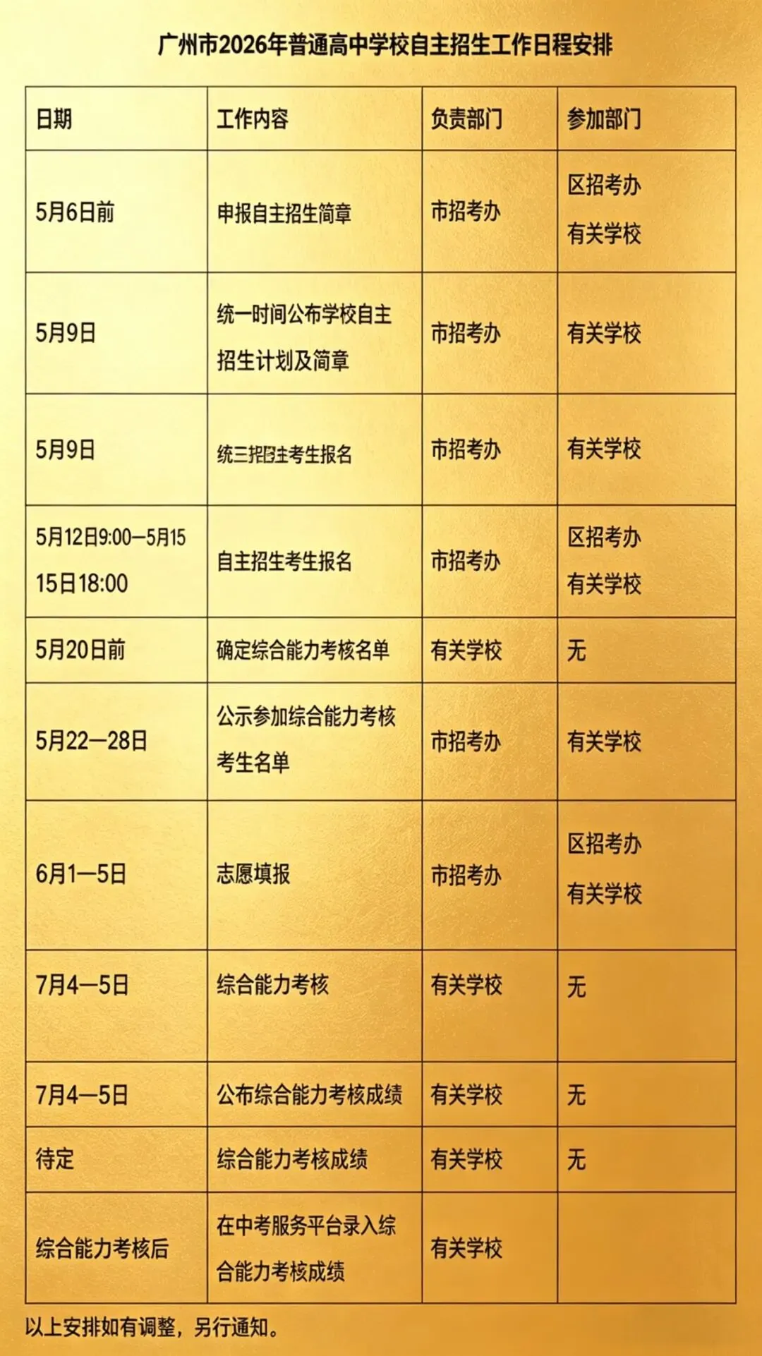 刚刚,市局实锤广州中考没“省票”!已发票还算数吗? 第13张