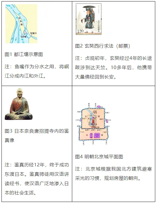 中考历史小论文常见专题+观点+示例 第1张