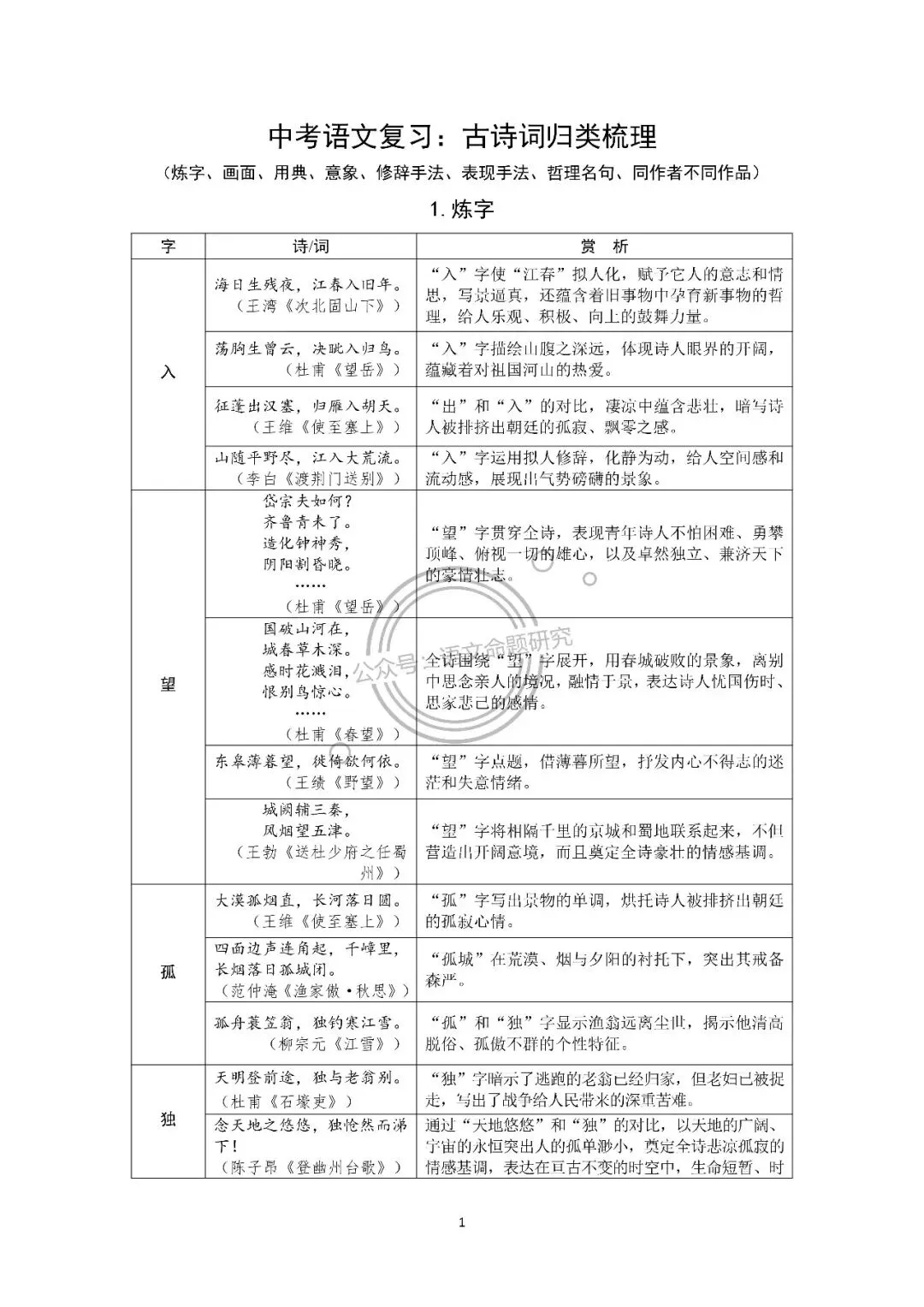 中考语文复习:古诗词归类梳理(炼字、画面、用典、意象、修辞手法、表现手法、哲理名句、同作者不同作品) 第1张