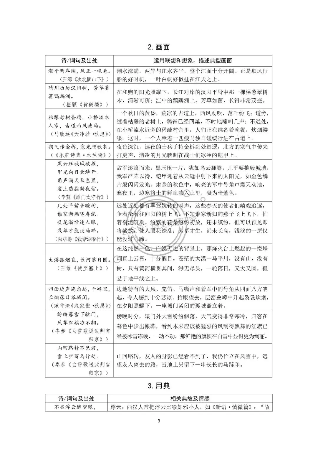 中考语文复习:古诗词归类梳理(炼字、画面、用典、意象、修辞手法、表现手法、哲理名句、同作者不同作品) 第3张