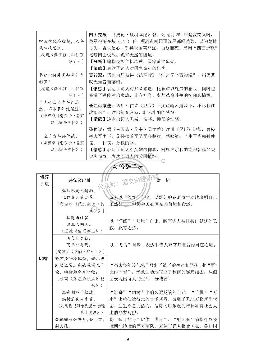 中考语文复习:古诗词归类梳理(炼字、画面、用典、意象、修辞手法、表现手法、哲理名句、同作者不同作品) 第6张