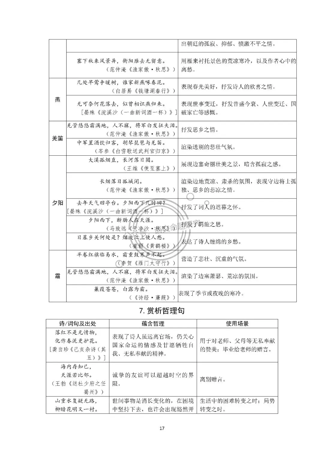 中考语文复习:古诗词归类梳理(炼字、画面、用典、意象、修辞手法、表现手法、哲理名句、同作者不同作品) 第17张
