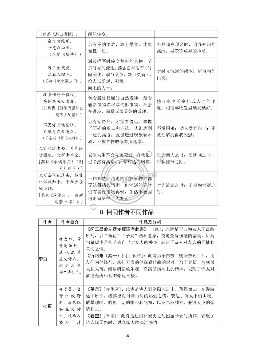 中考语文复习:古诗词归类梳理(炼字、画面、用典、意象、修辞手法、表现手法、哲理名句、同作者不同作品) 第18张