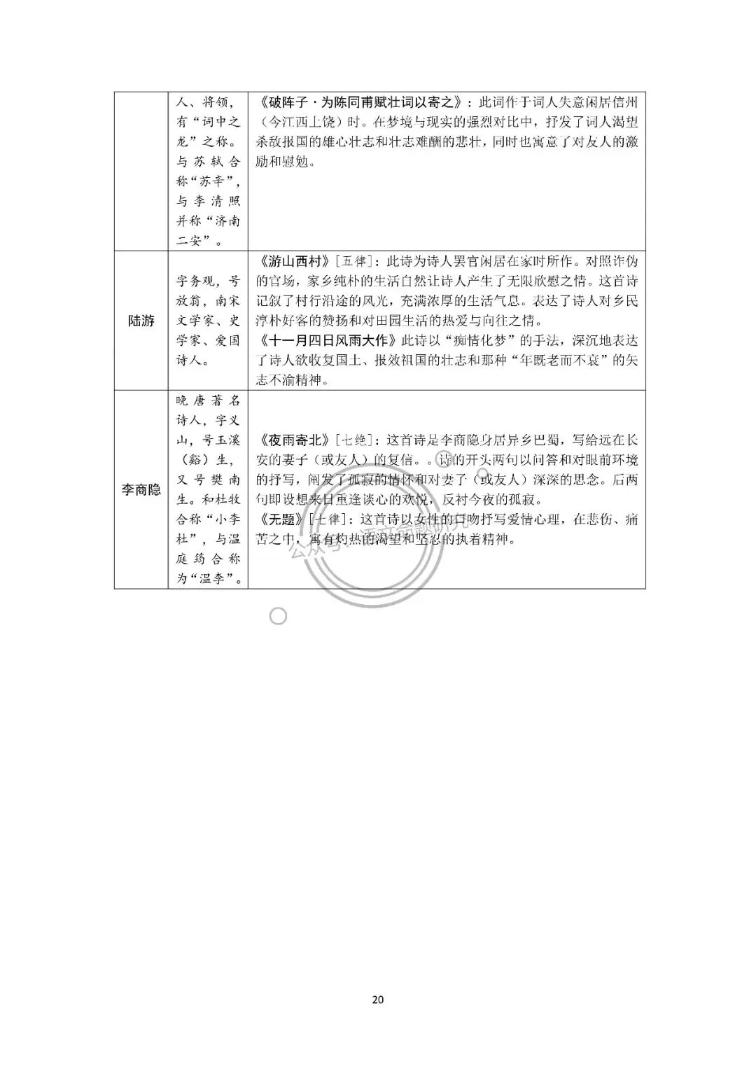 中考语文复习:古诗词归类梳理(炼字、画面、用典、意象、修辞手法、表现手法、哲理名句、同作者不同作品) 第20张