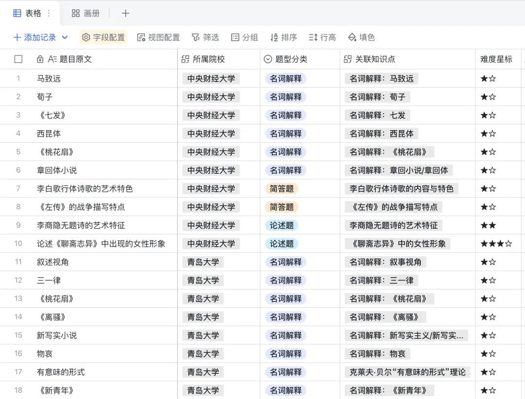 2026外国文学真题分阶段整理:这4个规律,可能决定你今年能不能上岸 第4张