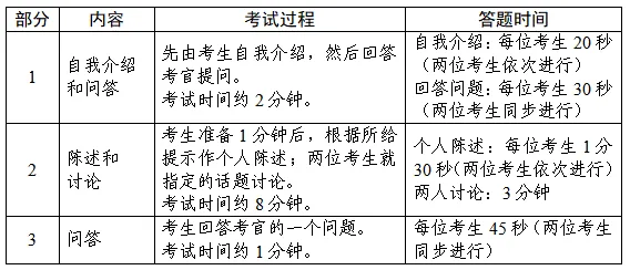 关于进行全国大学英语四、六级口语考试考前模拟测试的通知 第6张