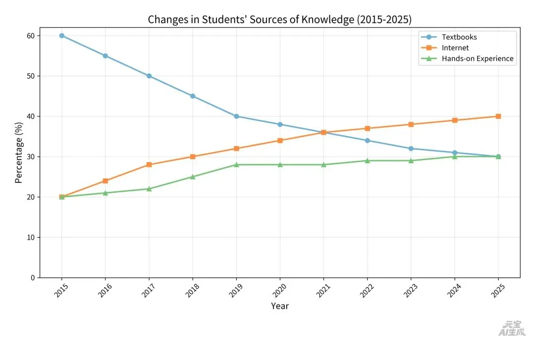 2026河南中考英语|终极押题卷(七)笔试版正式发布 第1张