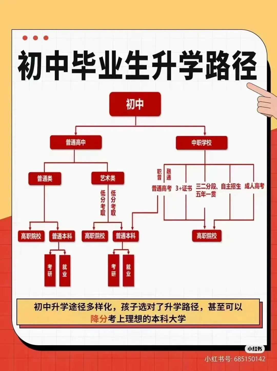【规划升学·升学规划·中考篇】中考成绩不理想,普高无望,公办中职难,如何做好升学规划?达到弯道超车,实现人生价值与梦想.请看→ 第7张
