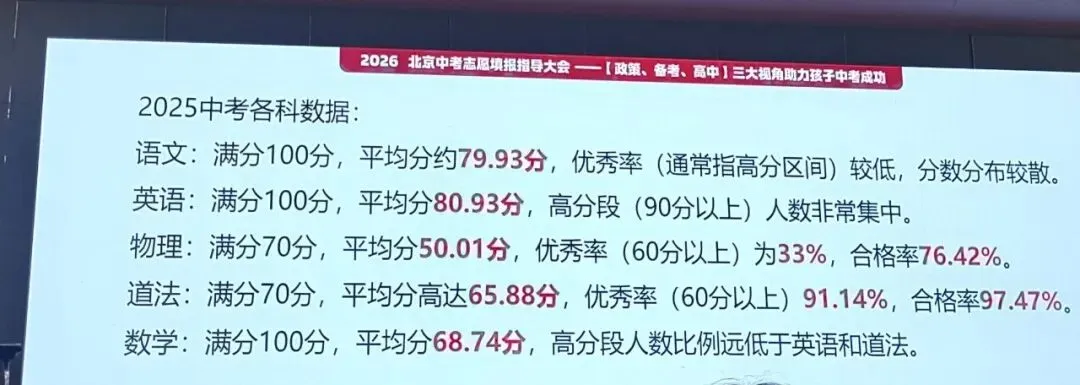 中考倒计时37天:中考数学卷28道题的解题策略详解(建议收藏) 第1张