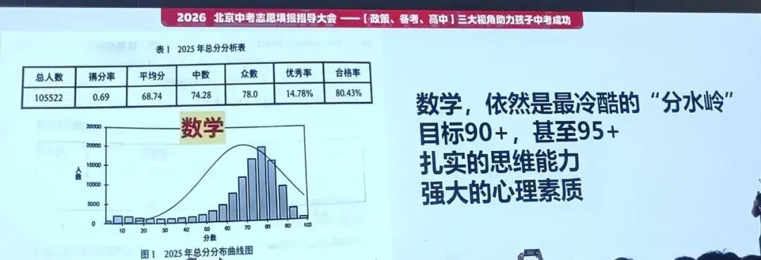 中考倒计时37天:中考数学卷28道题的解题策略详解(建议收藏) 第2张