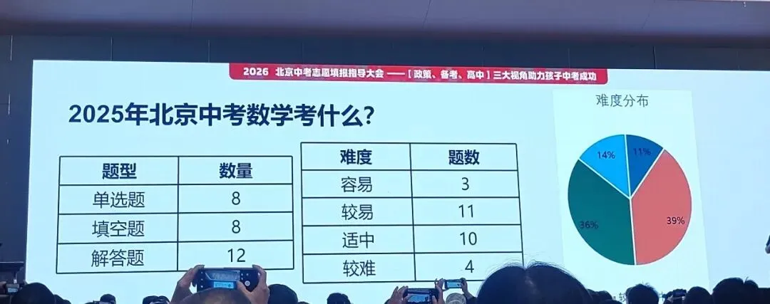 中考倒计时37天:中考数学卷28道题的解题策略详解(建议收藏) 第3张