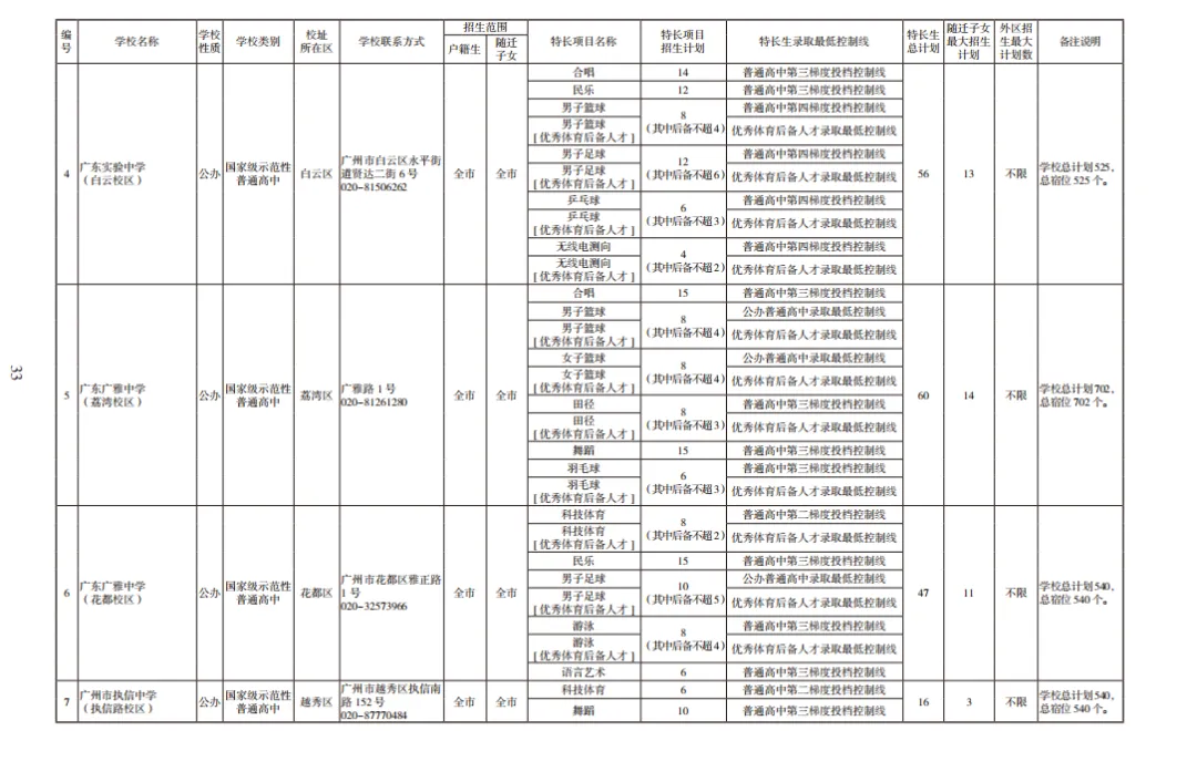 2026广州中考报考指南新鲜出炉 第7张