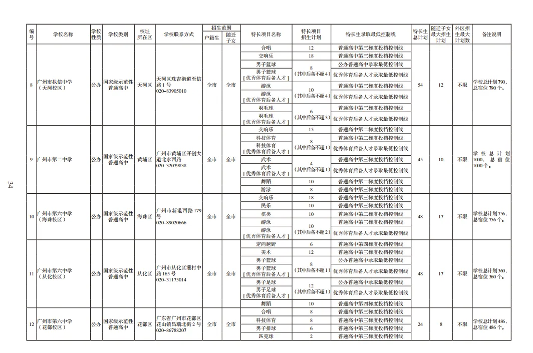 2026广州中考报考指南新鲜出炉 第8张