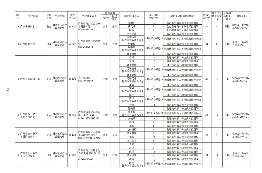 2026广州中考报考指南新鲜出炉 第9张