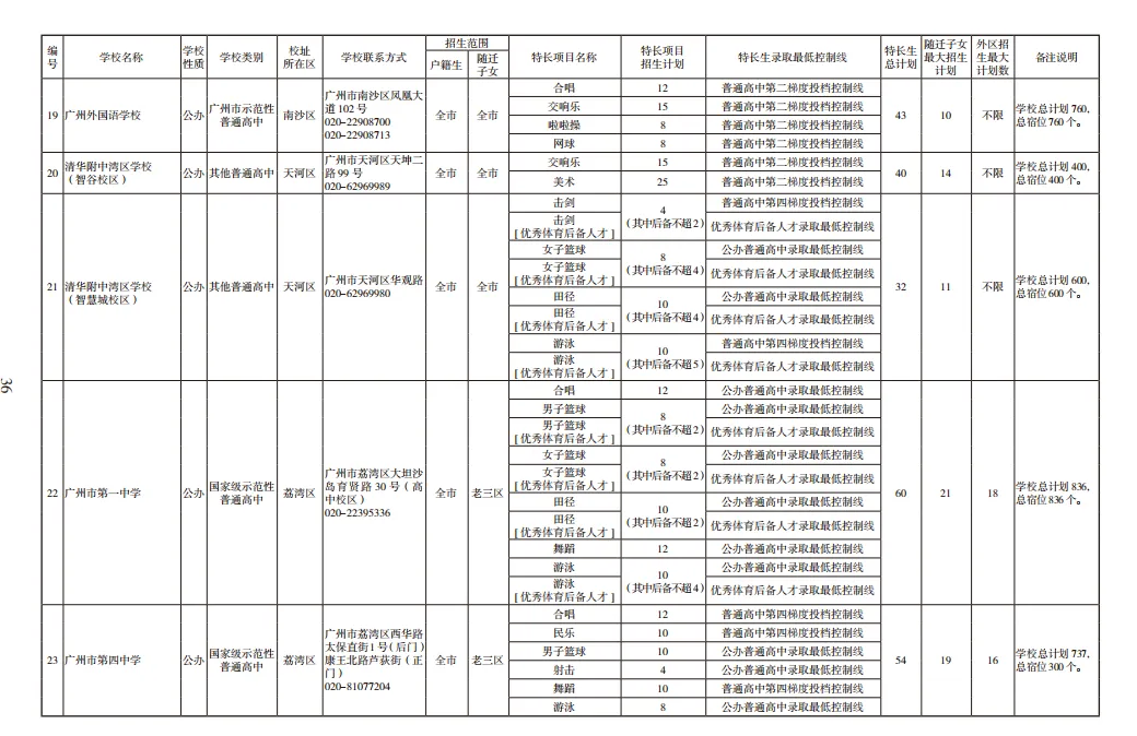 2026广州中考报考指南新鲜出炉 第10张