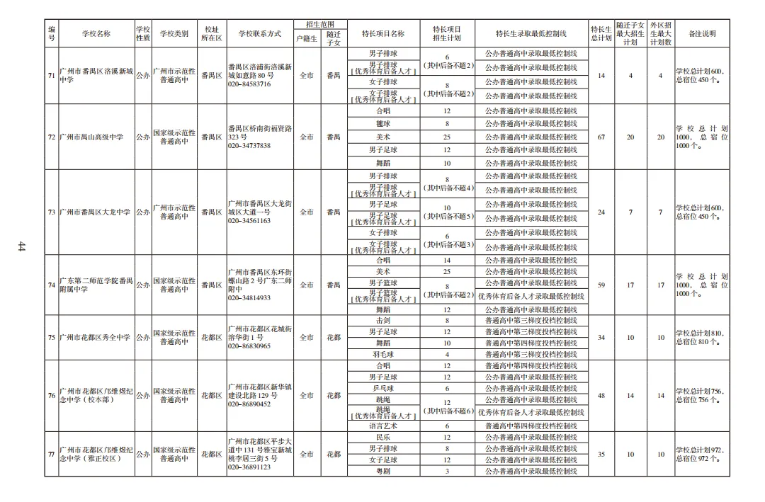 2026广州中考报考指南新鲜出炉 第12张