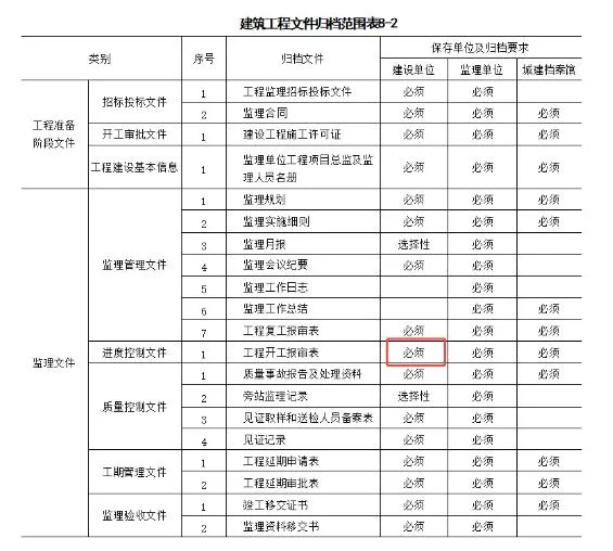 完整版!2026年监理《理论法规》真题答案及解析 第2张