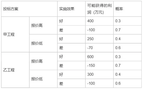 完整版!2026年监理《理论法规》真题答案及解析 第3张