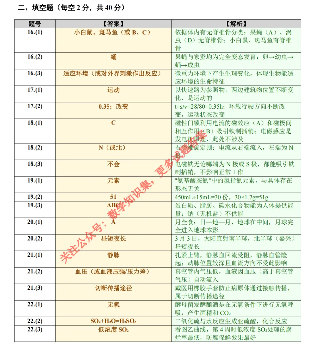 【中考二模03】26嘉兴中考二模科学答案解析 (可下载@0518) 第12张
