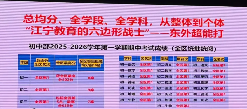 火爆!中考还没有开始,两校开始隔空掐架! 第3张