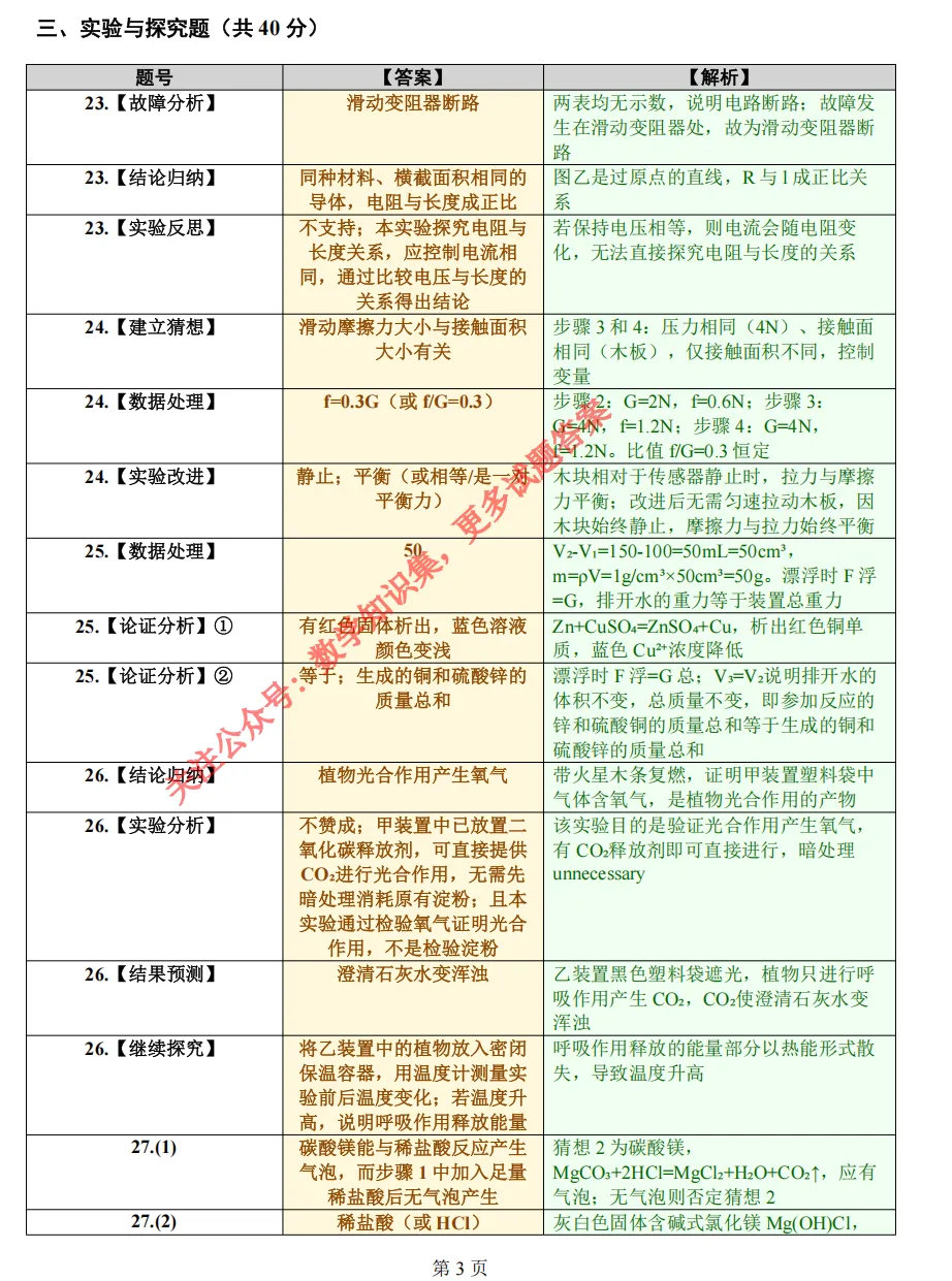 【中考二模03】26嘉兴中考二模科学答案解析 (可下载@0518) 第13张