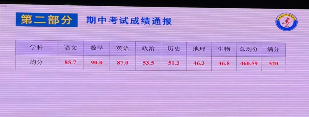 火爆!中考还没有开始,两校开始隔空掐架! 第4张