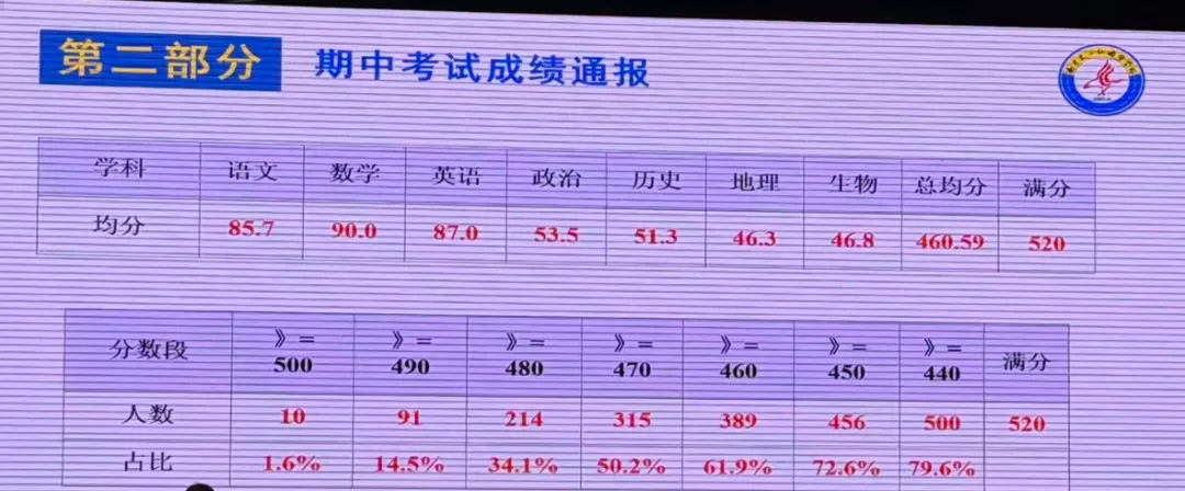 火爆!中考还没有开始,两校开始隔空掐架! 第5张