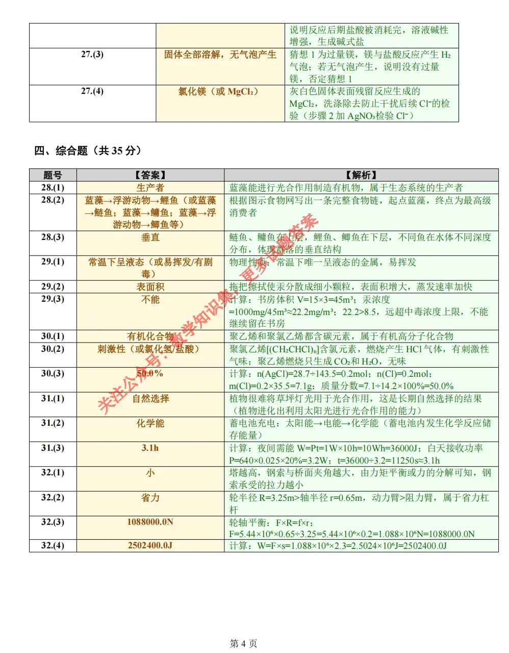 【中考二模03】26嘉兴中考二模科学答案解析 (可下载@0518) 第14张
