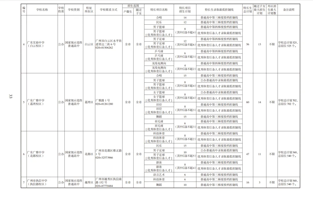 2026广州中考高中招生计划及报考指南【收藏版】 第10张