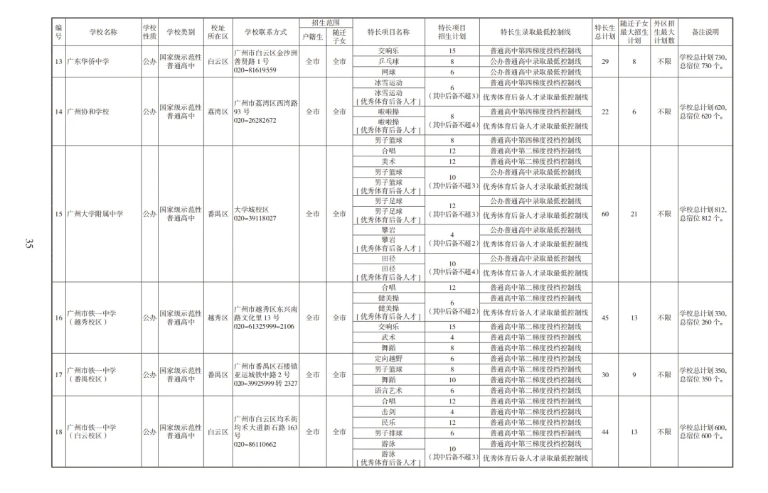 2026广州中考高中招生计划及报考指南【收藏版】 第12张