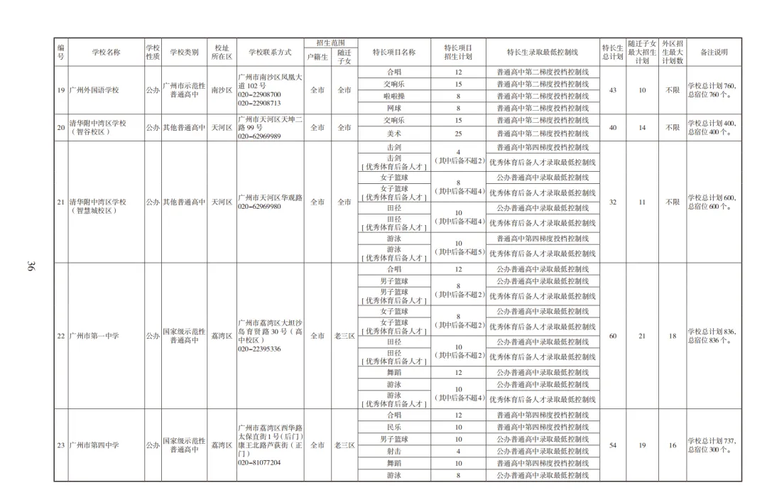 2026广州中考高中招生计划及报考指南【收藏版】 第13张