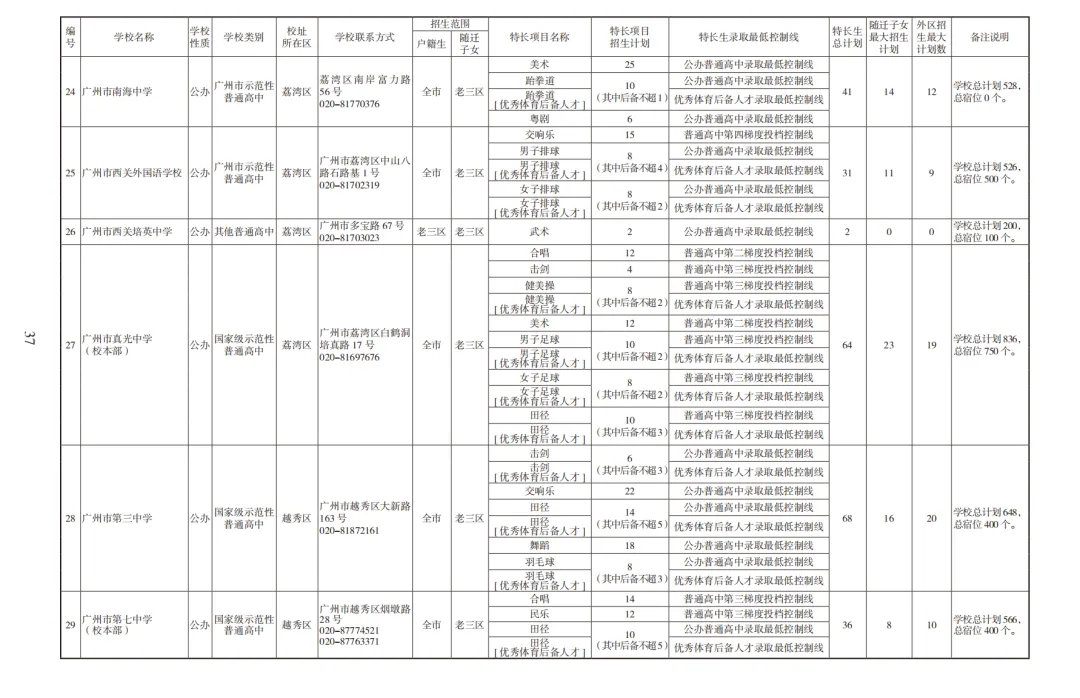 2026广州中考高中招生计划及报考指南【收藏版】 第14张