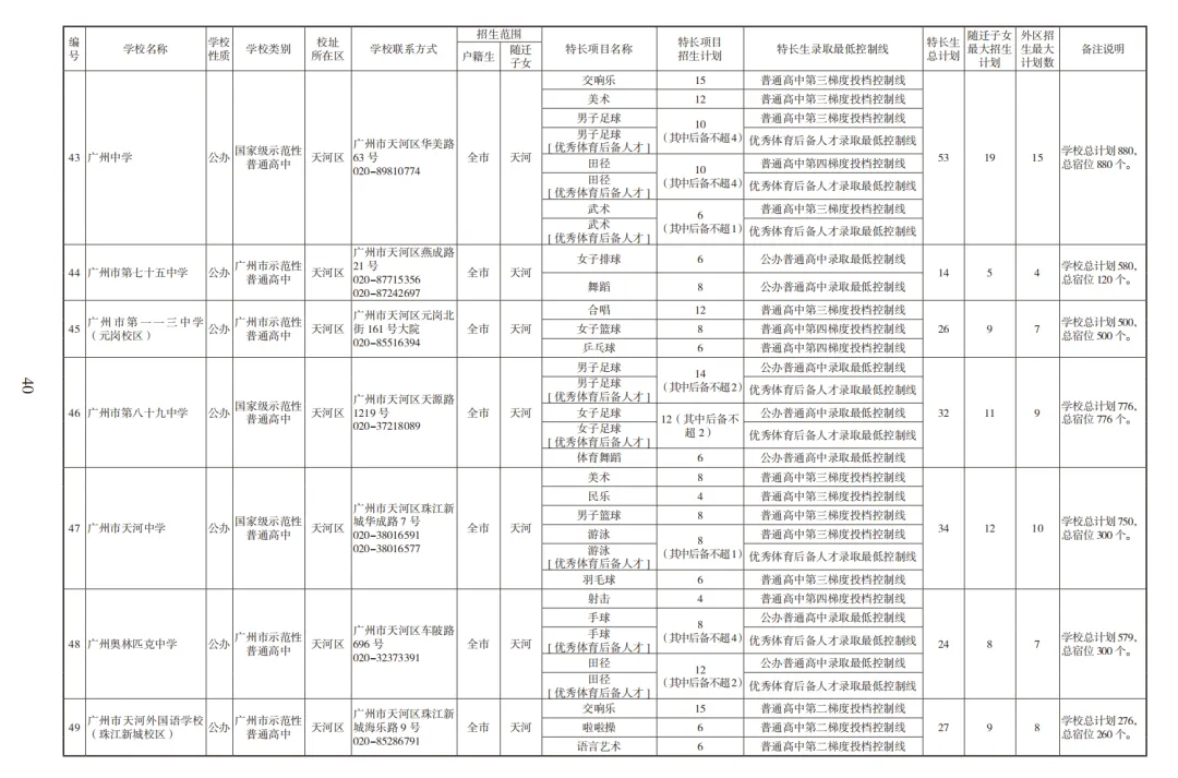 2026广州中考高中招生计划及报考指南【收藏版】 第17张